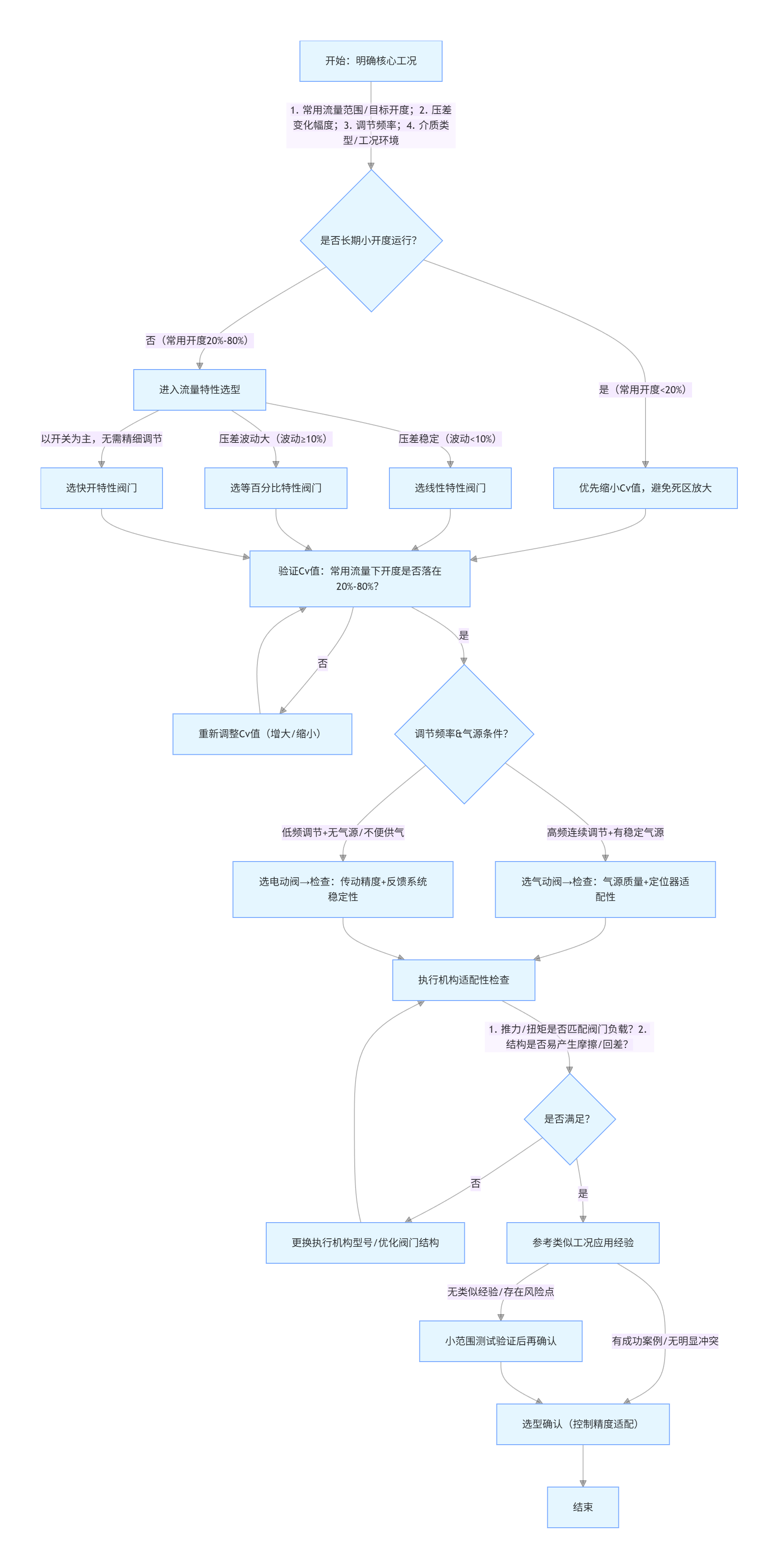 调节阀选型指南